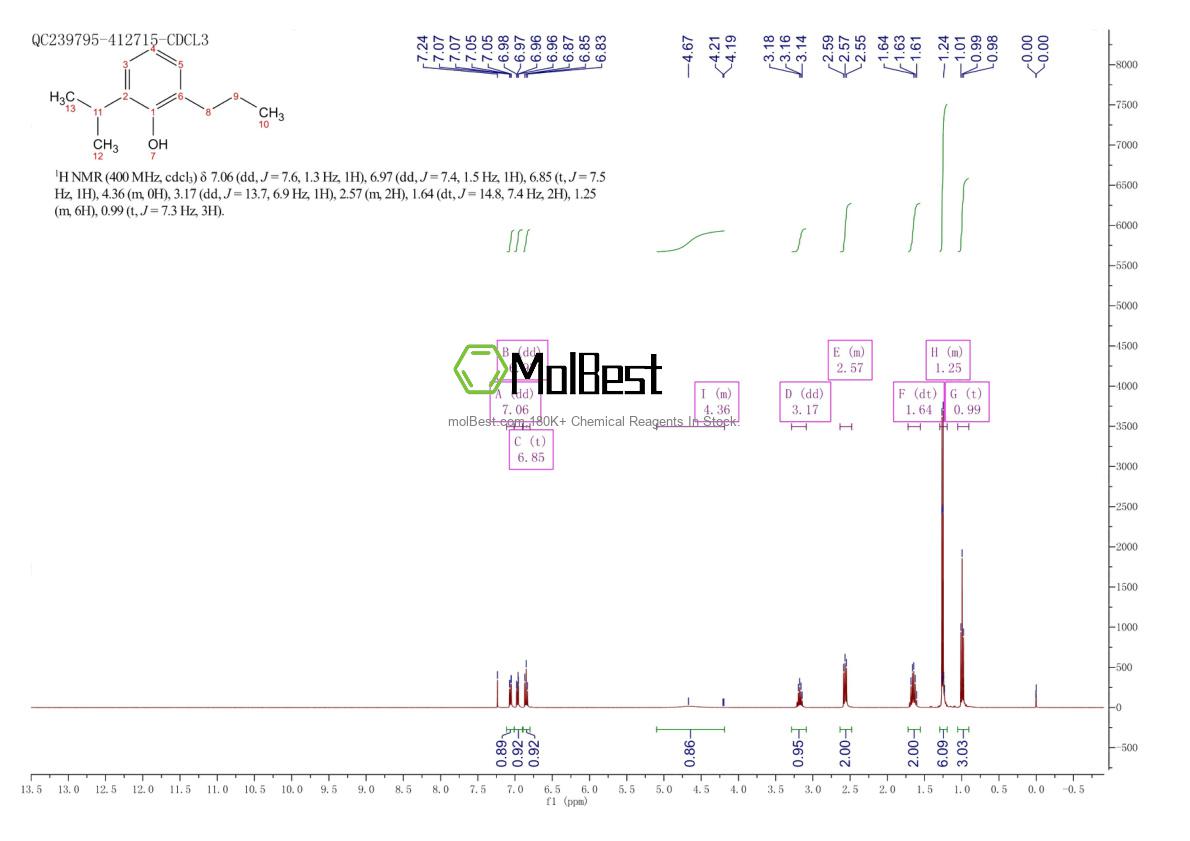 Phổ kiểm tra mẫu thực (NMR) của 74663-48-2
