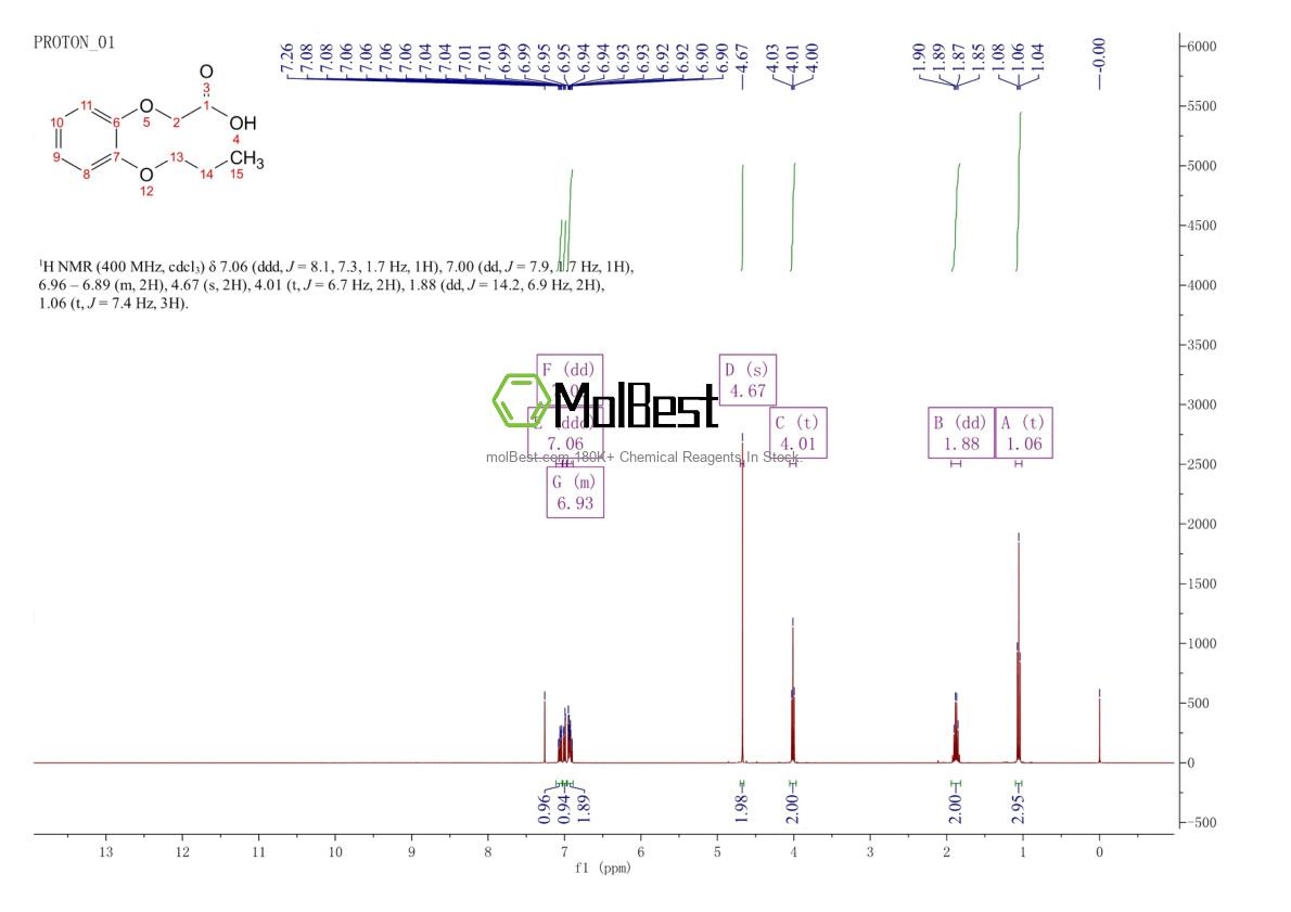Phổ kiểm tra mẫu thực (NMR) của 746630-77-3