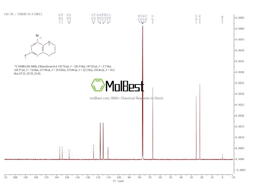 Espectro de teste de amostra física (NMR) de 746638-33-5