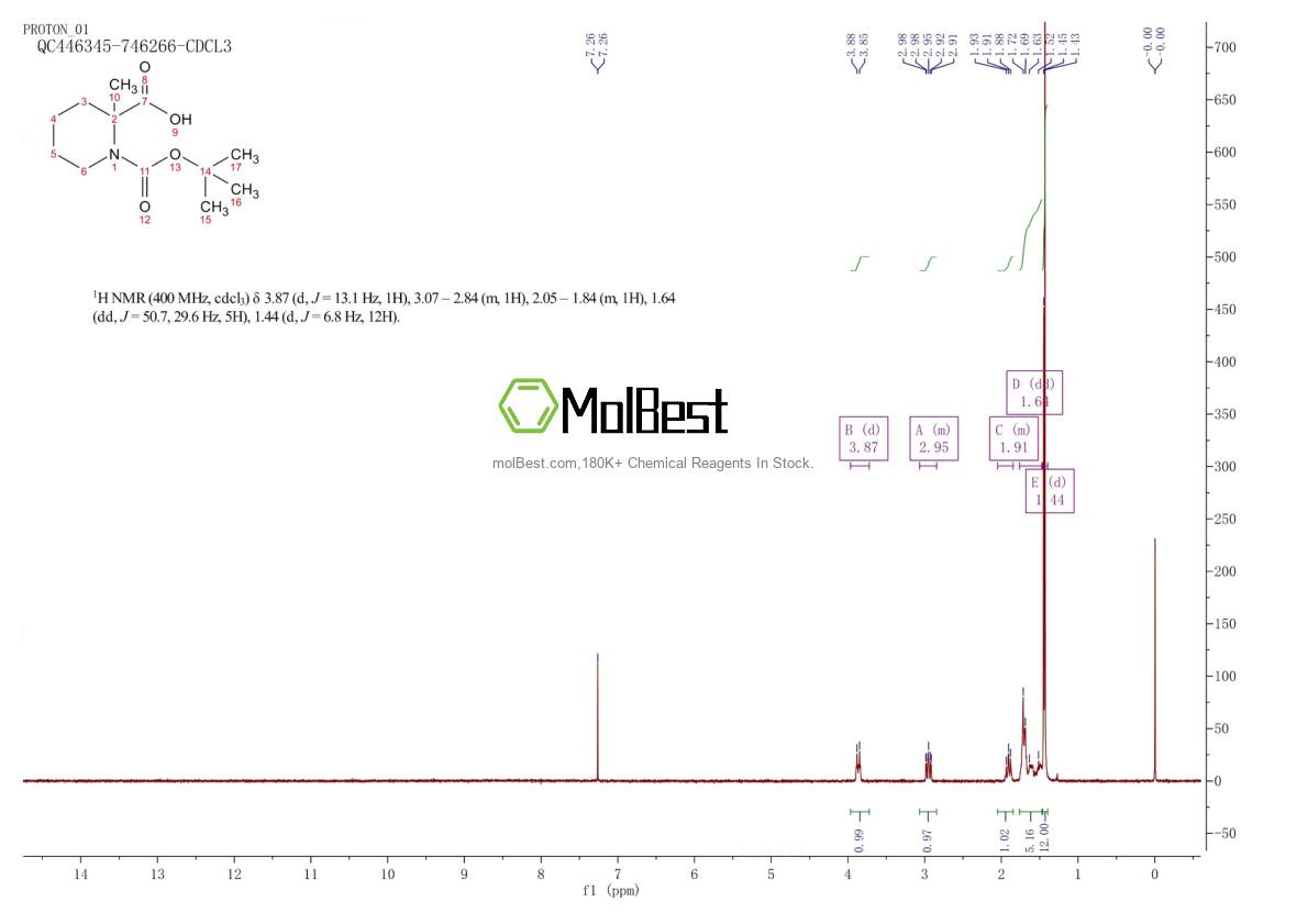 Physical sample testing spectrum (NMR) of 746658-74-2
