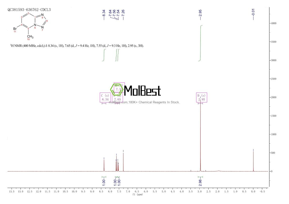 Physical sample testing spectrum (NMR) of 746668-59-7