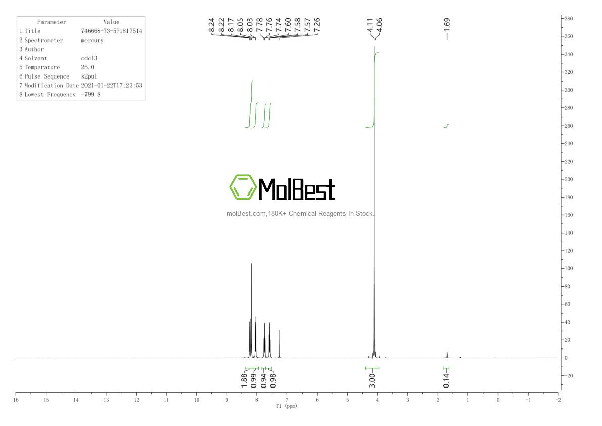 Physical sample testing spectrum (NMR) of 746668-73-5