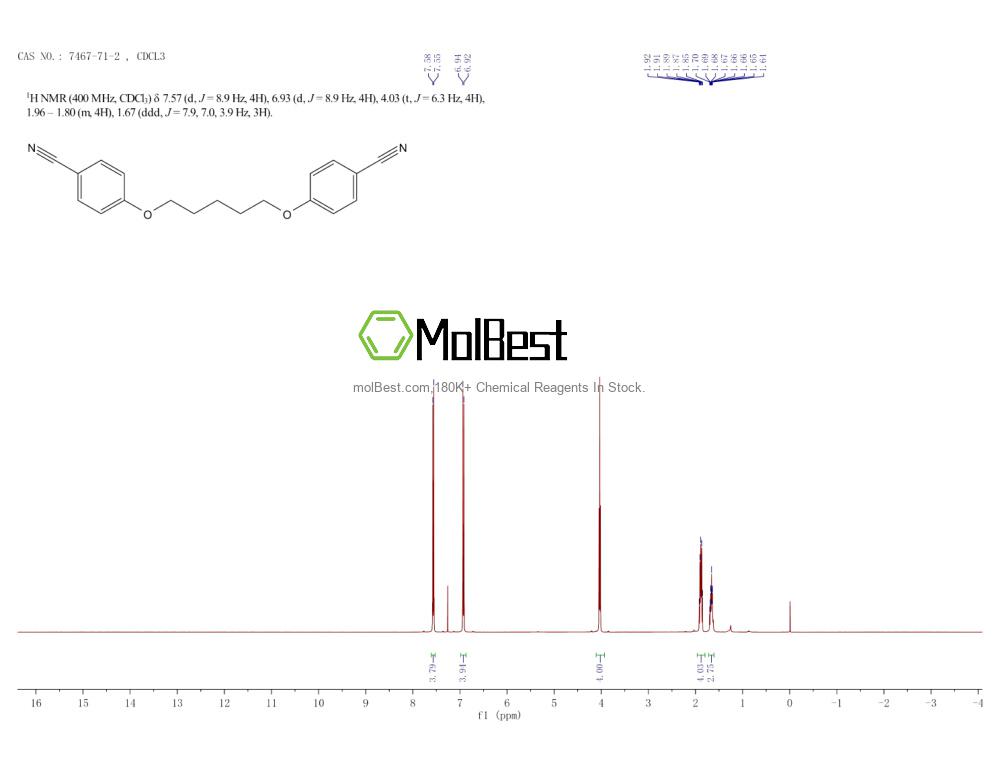 Physical sample testing spectrum (NMR) of 7467-71-2