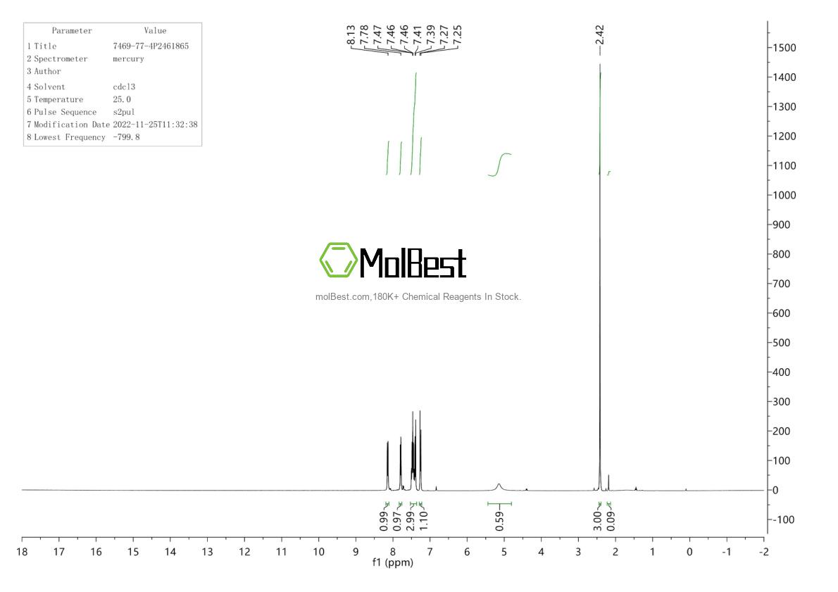 Physical sample testing spectrum (NMR) of 7469-77-4