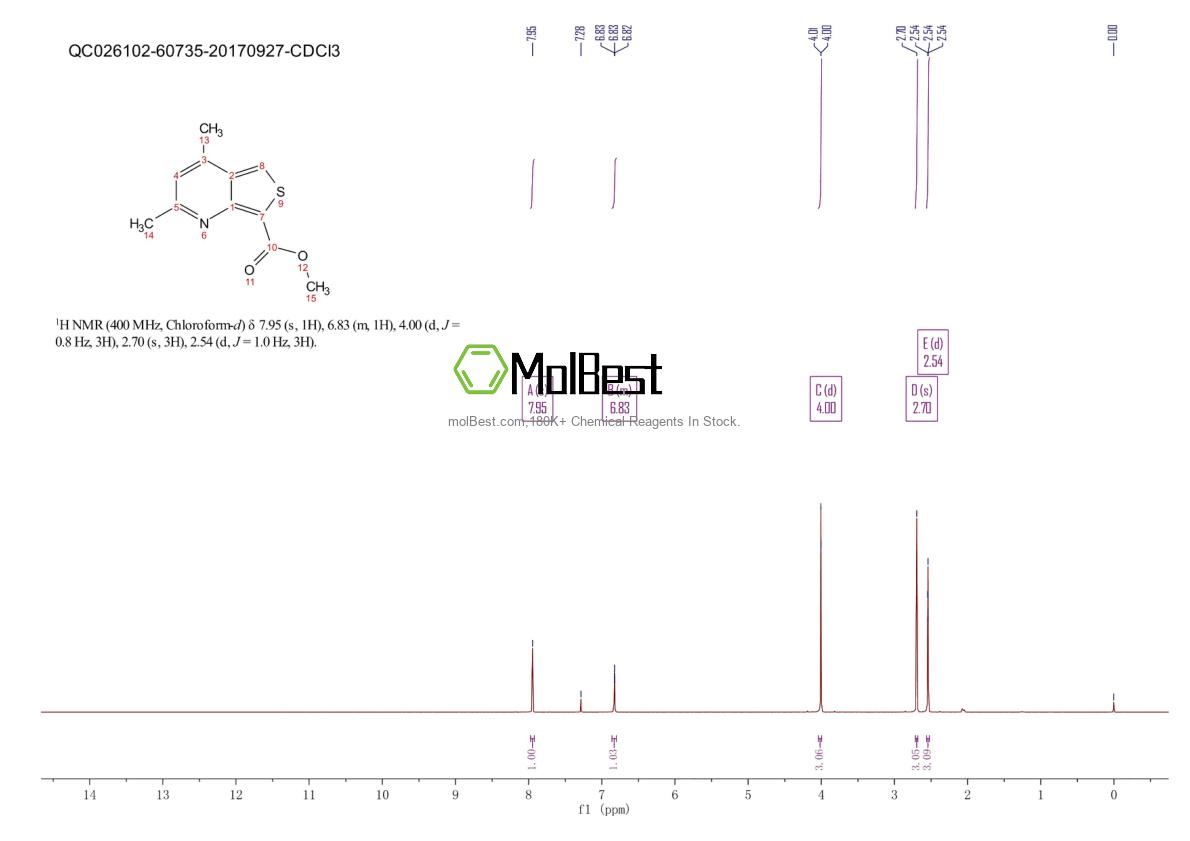 Phổ kiểm tra mẫu thực (NMR) của 74695-25-3