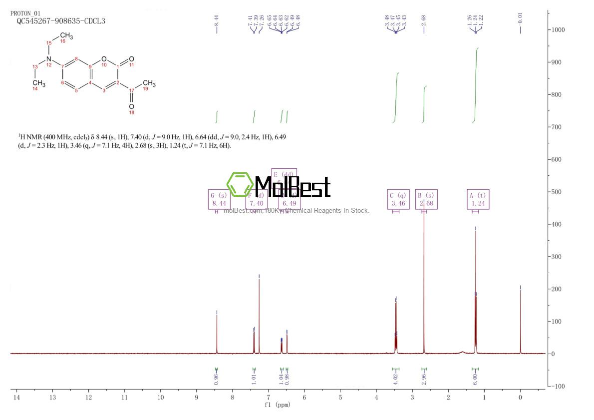 Phổ kiểm tra mẫu thực (NMR) của 74696-96-1