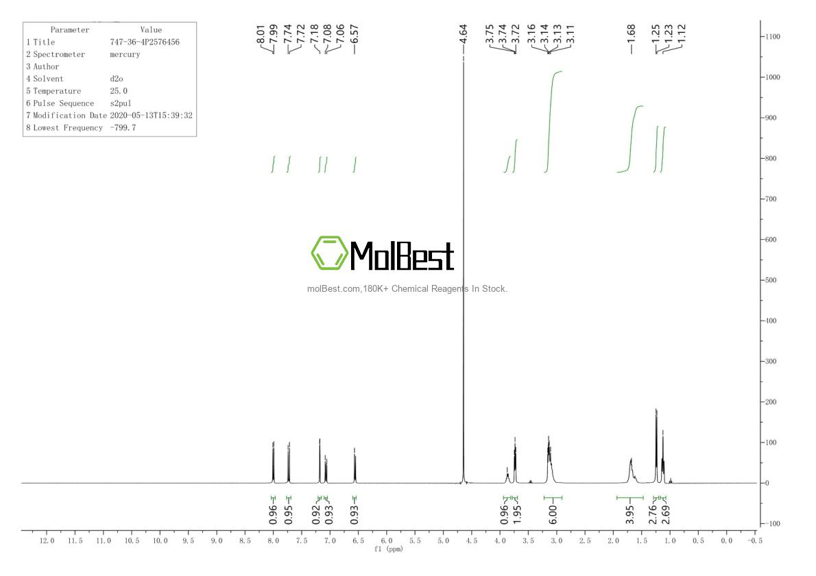 Phổ kiểm tra mẫu thực (NMR) của 747-36-4