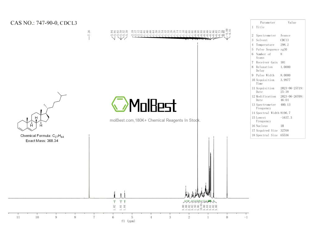 Phổ kiểm tra mẫu thực (NMR) của 747-90-0