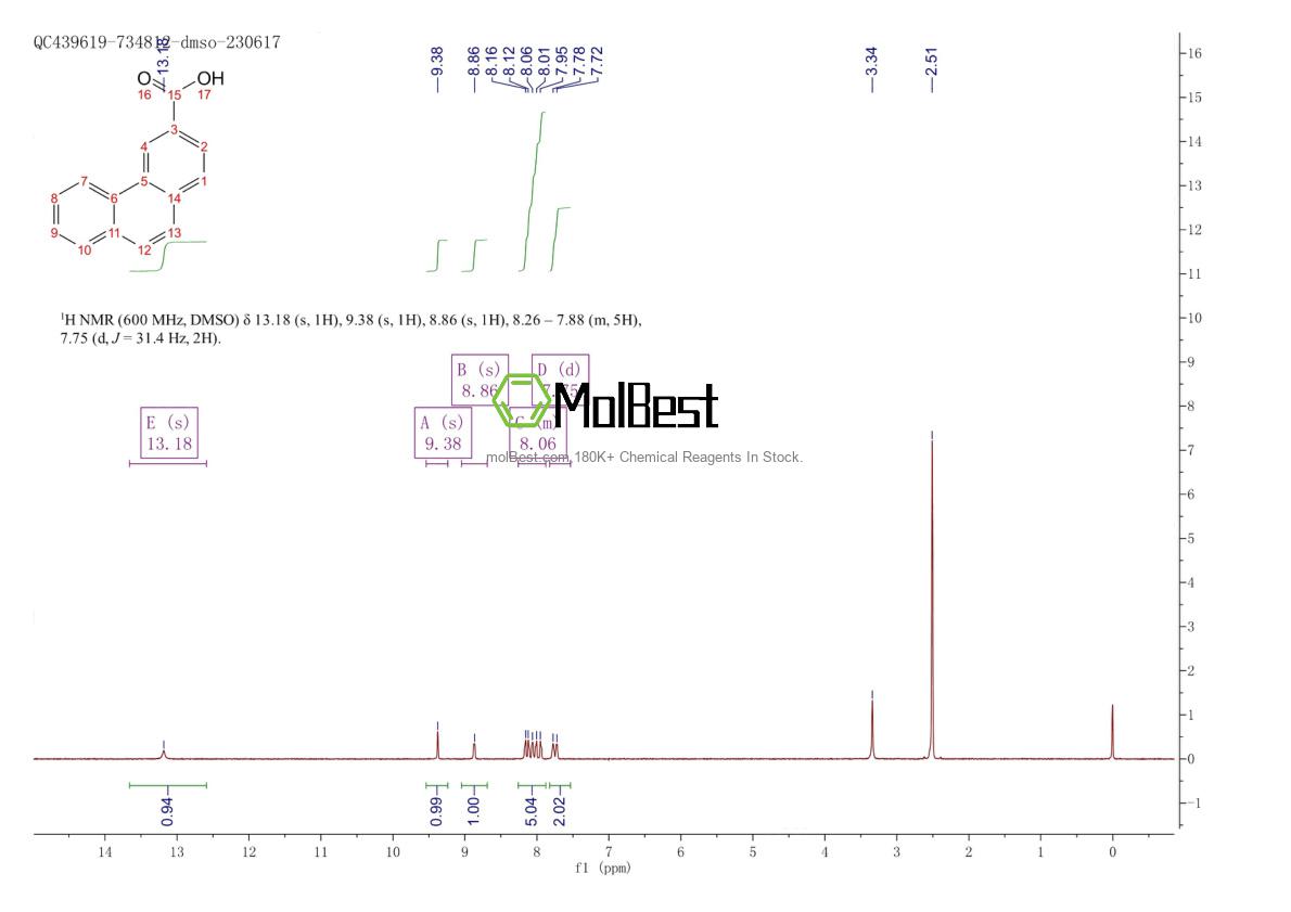 Phổ kiểm tra mẫu thực (NMR) của 7470-14-6