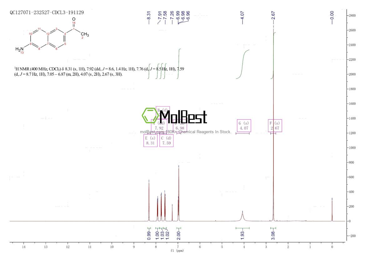 Phổ kiểm tra mẫu thực (NMR) của 7470-88-4