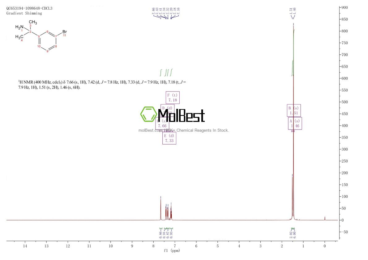 Phổ kiểm tra mẫu thực (NMR) của 74702-93-5