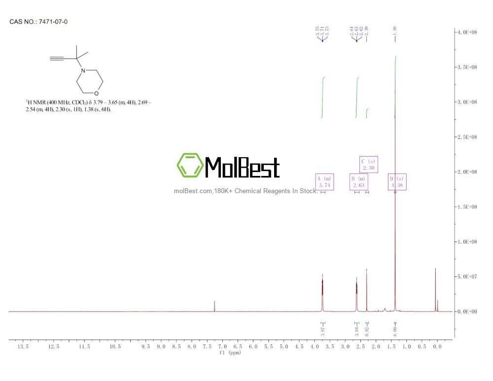 Physical sample testing spectrum (NMR) of 7471-07-0