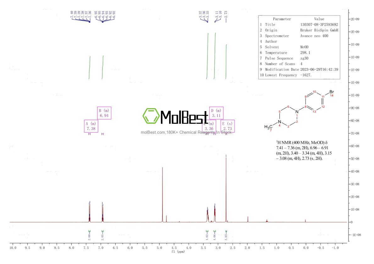 Phổ kiểm tra mẫu thực (NMR) của 7471-63-8