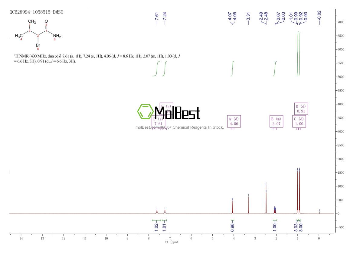 Phổ kiểm tra mẫu thực (NMR) của 7472-46-0