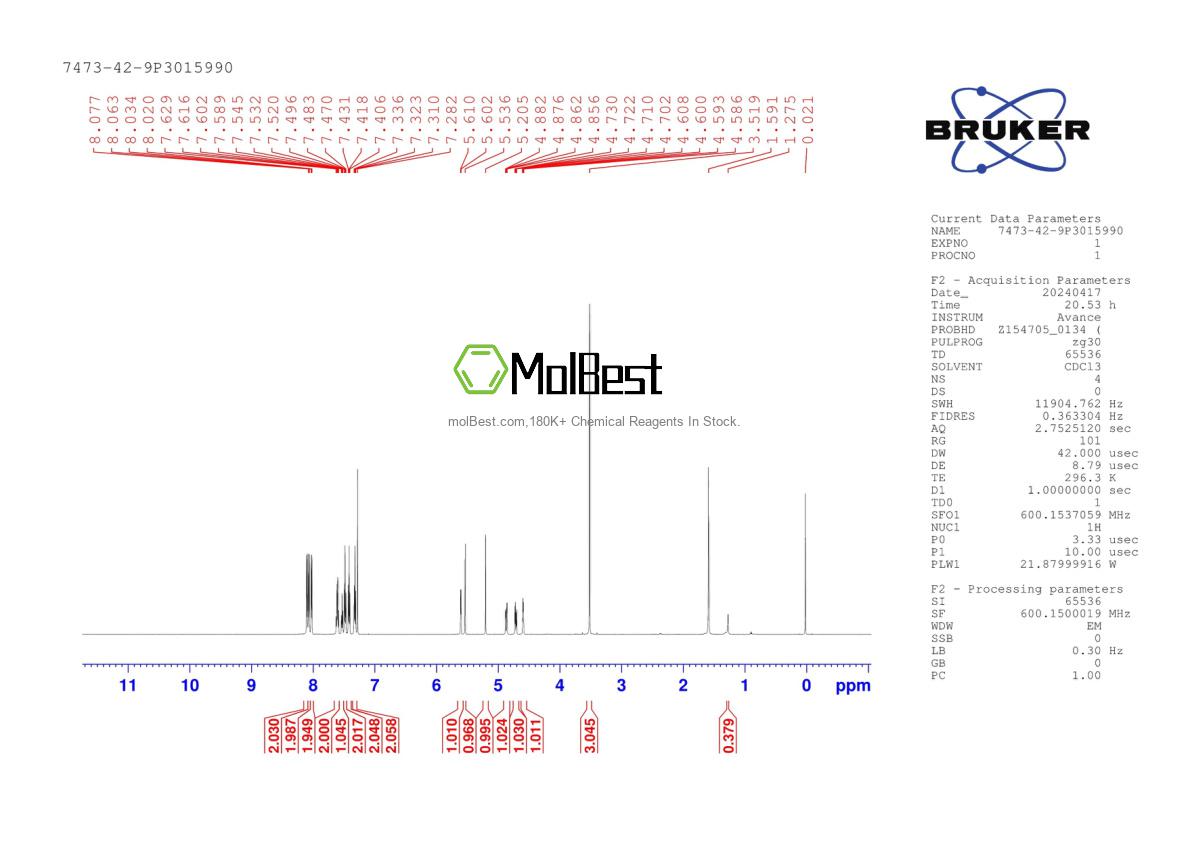 Physical sample testing spectrum (NMR) of 7473-42-9