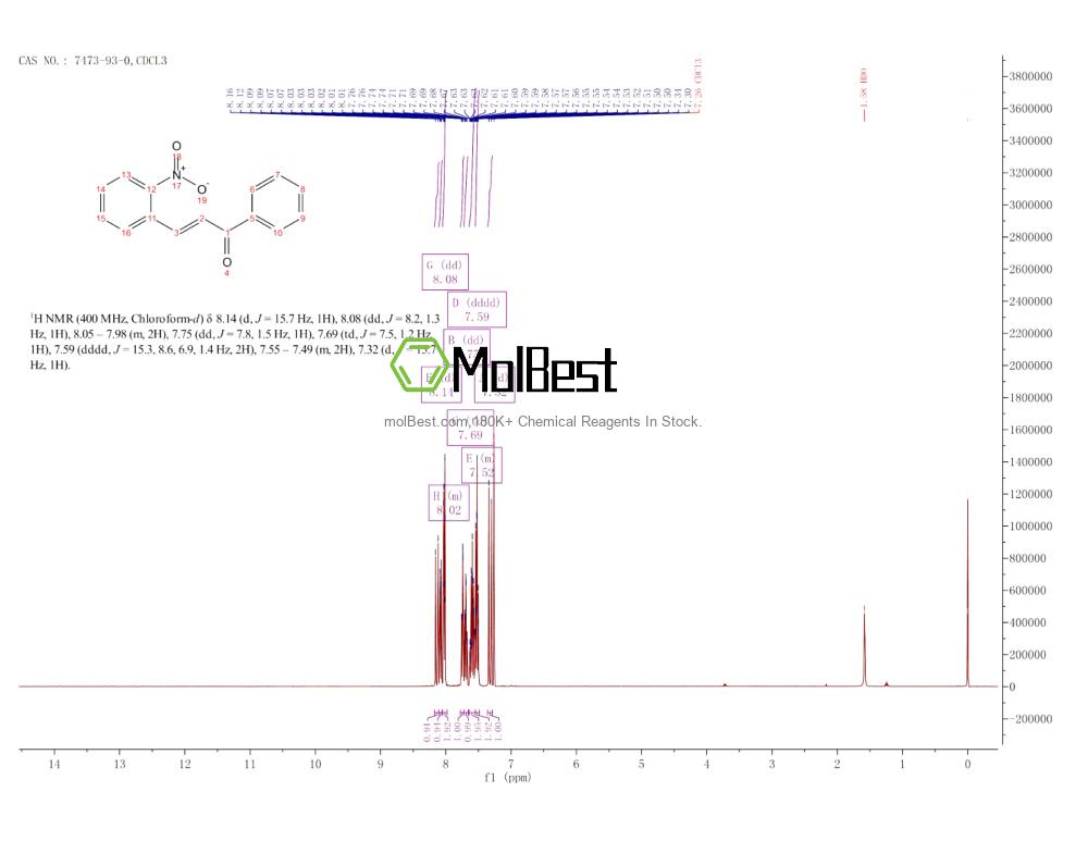 Physical sample testing spectrum (NMR) of 7473-93-0