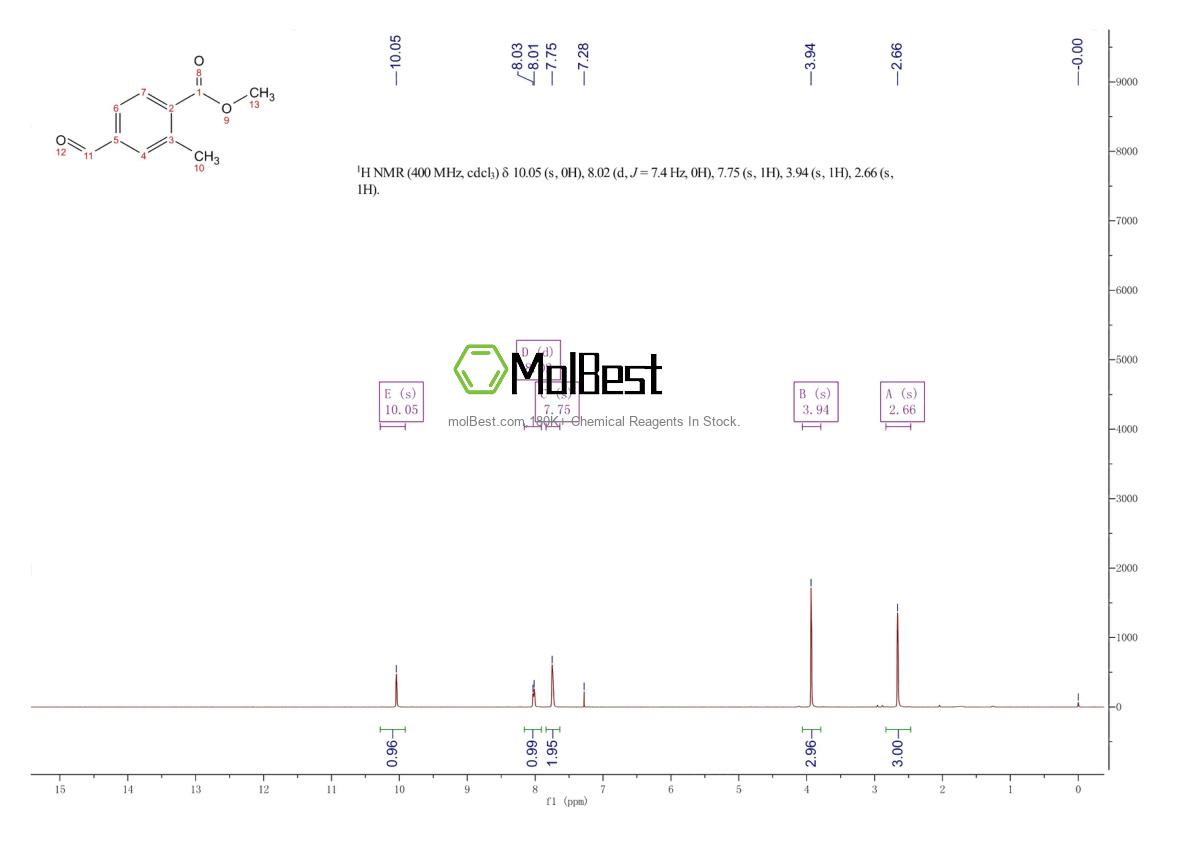 Physical sample testing spectrum (NMR) of 74733-23-6