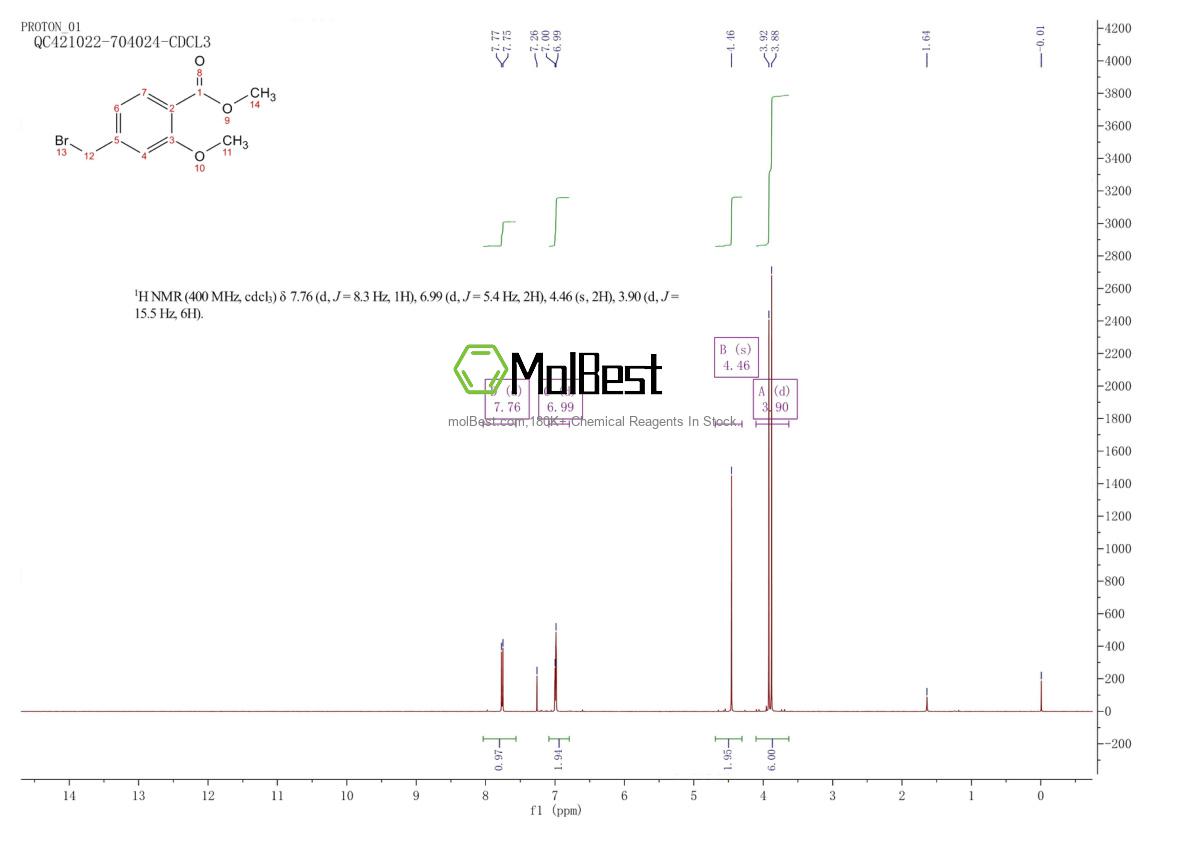 Espectro de teste de amostra física (NMR) de 74733-27-0