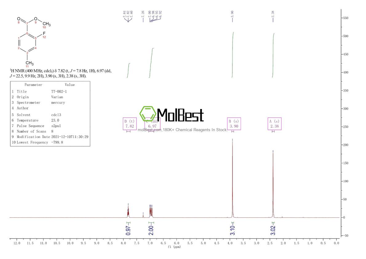 Physical sample testing spectrum (NMR) of 74733-29-2