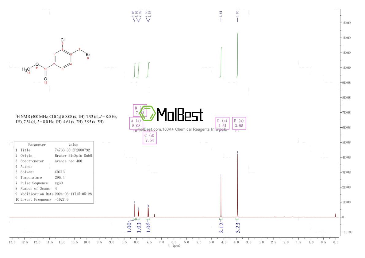 Phổ kiểm tra mẫu thực (NMR) của 74733-30-5