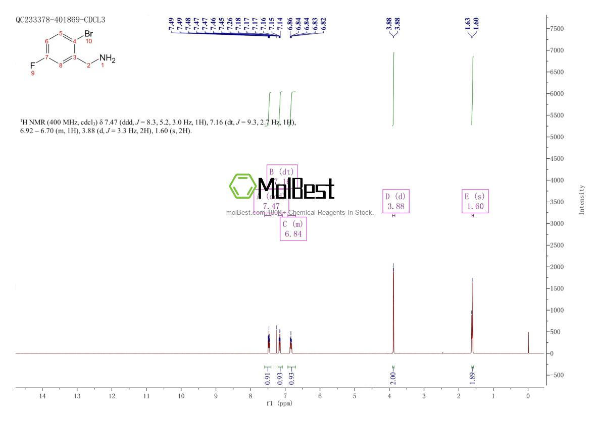 Physical sample testing spectrum (NMR) of 747392-34-3