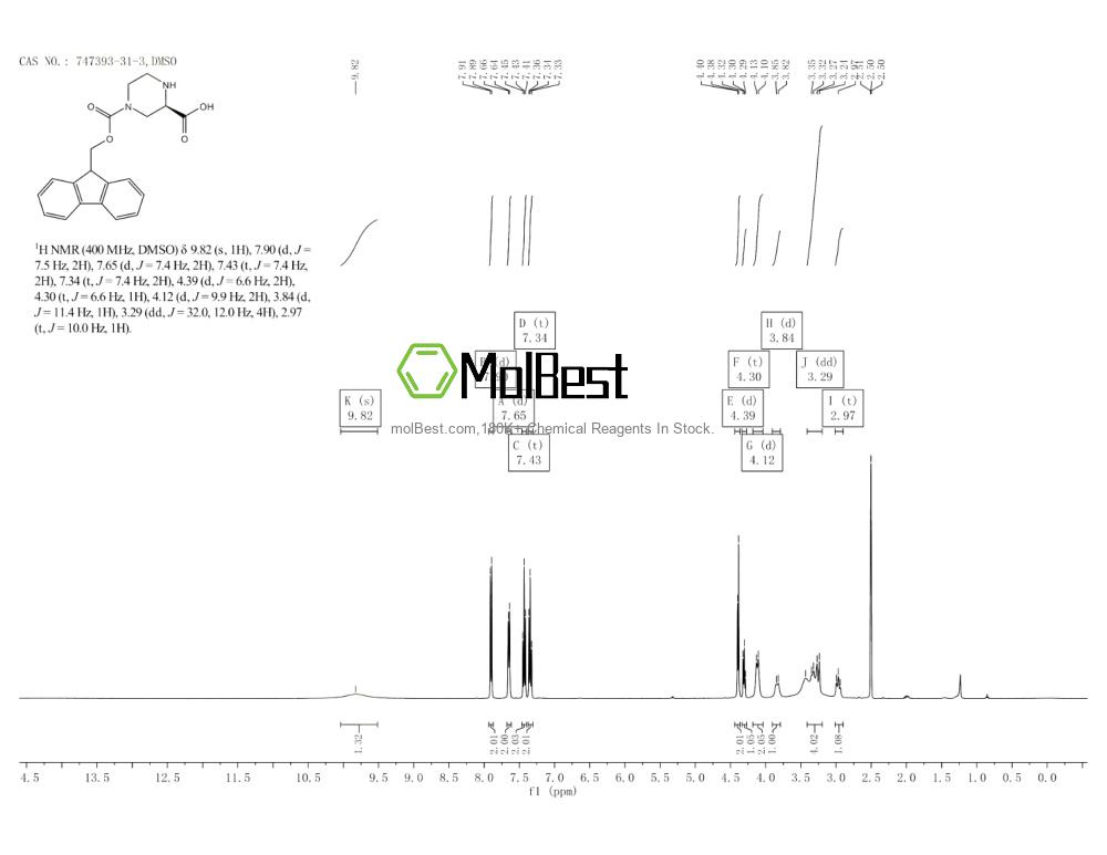 Physical sample testing spectrum (NMR) of 747393-31-3