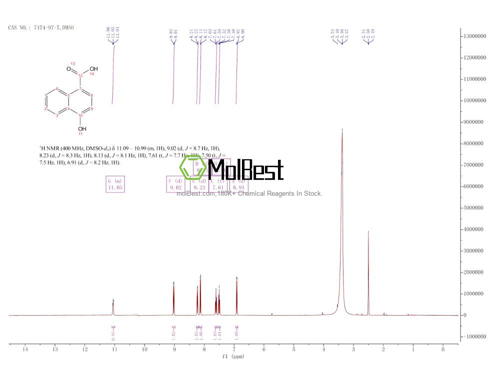 Physical sample testing spectrum (NMR) of 7474-97-7