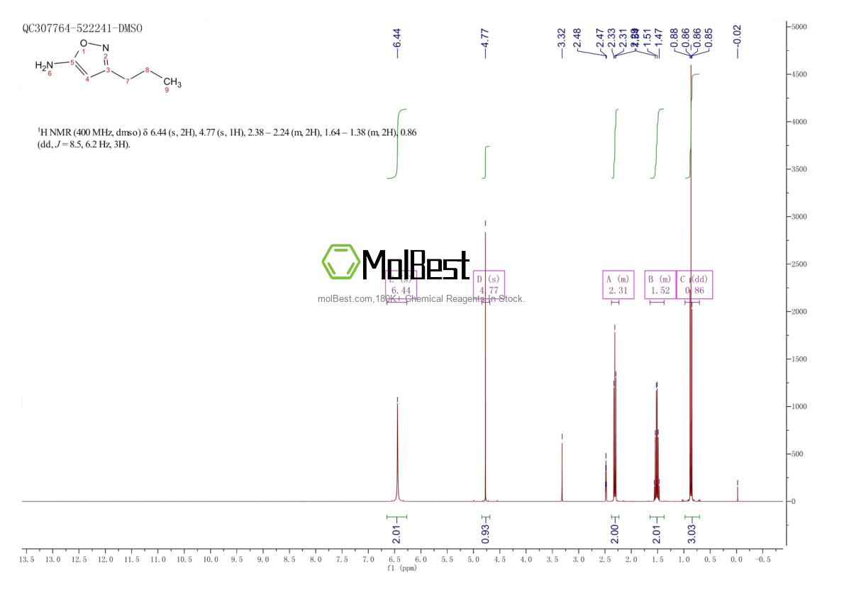 Physical sample testing spectrum (NMR) of 747411-47-8