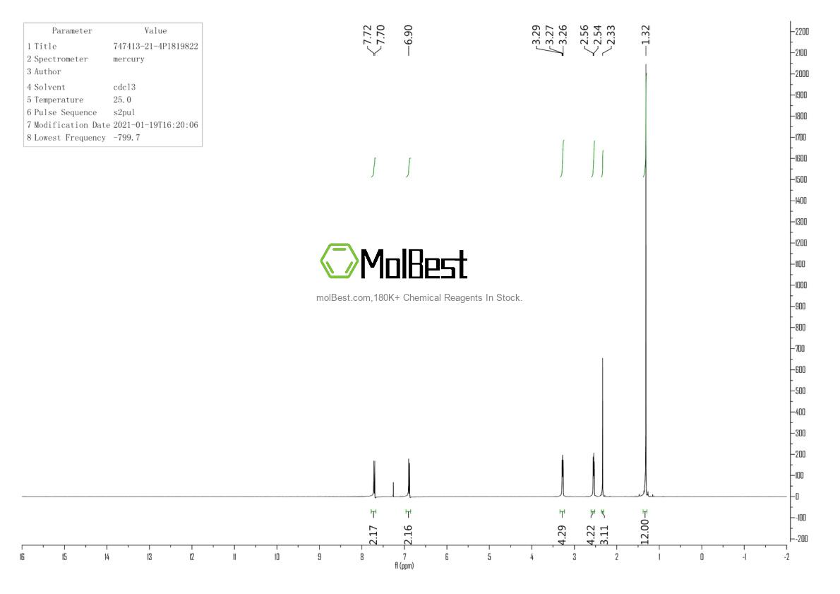 Physical sample testing spectrum (NMR) of 747413-21-4