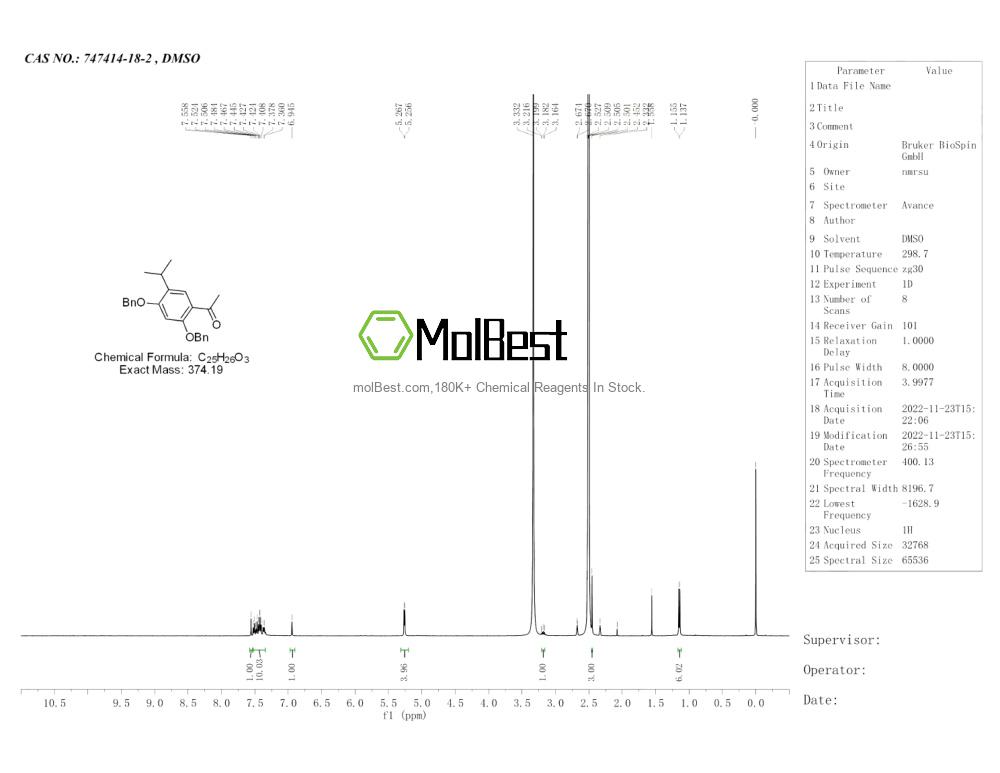 Physical sample testing spectrum (NMR) of 747414-18-2