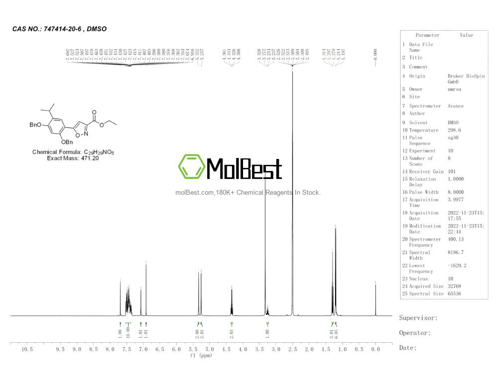Physical sample testing spectrum (NMR) of 747414-20-6