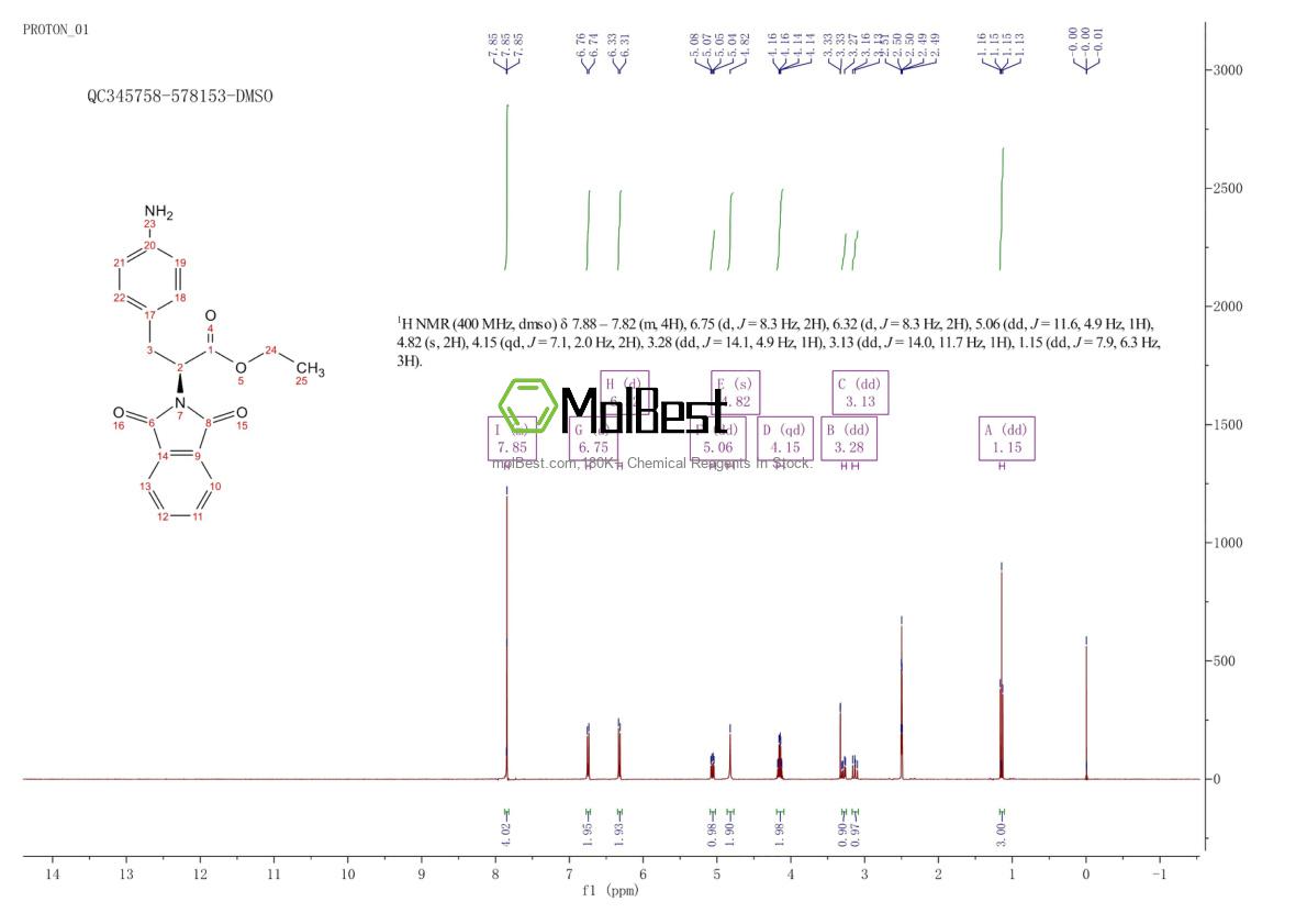 Phổ kiểm tra mẫu thực (NMR) của 74743-23-0