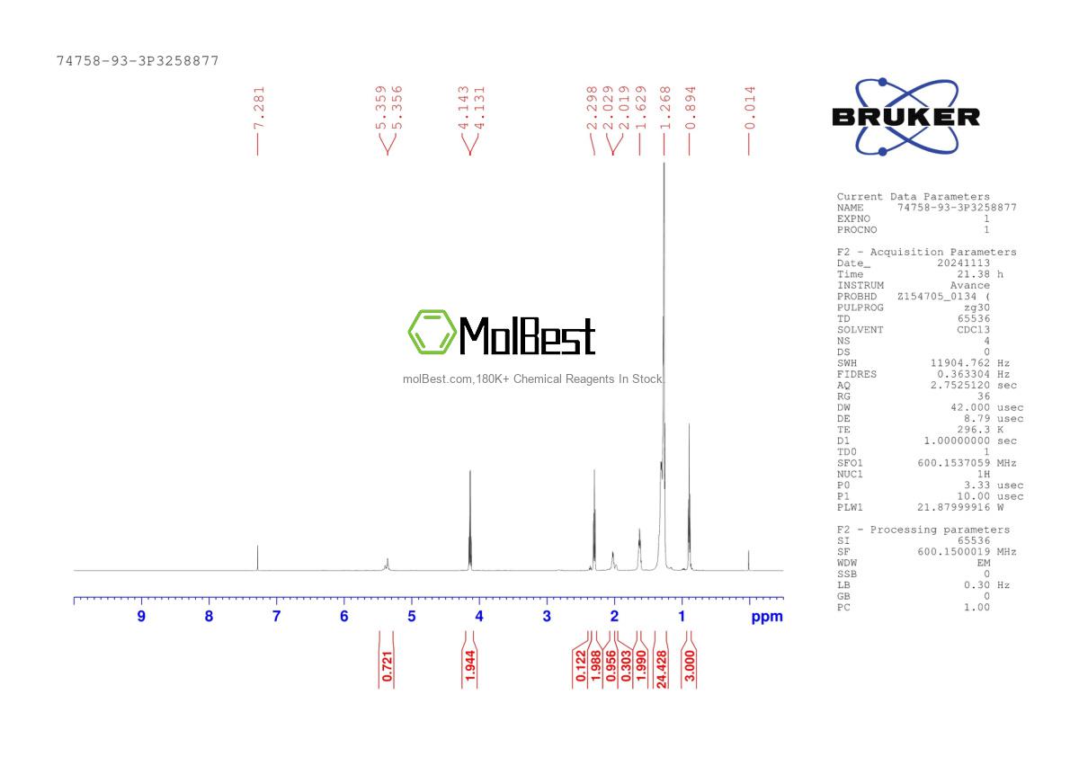 Phổ kiểm tra mẫu thực (NMR) của 74758-93-3