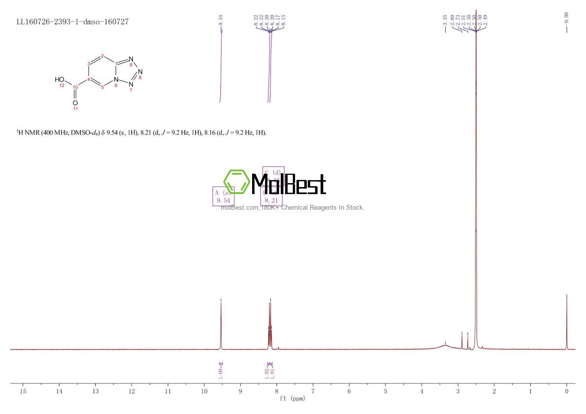Physical sample testing spectrum (NMR) of 7477-13-6