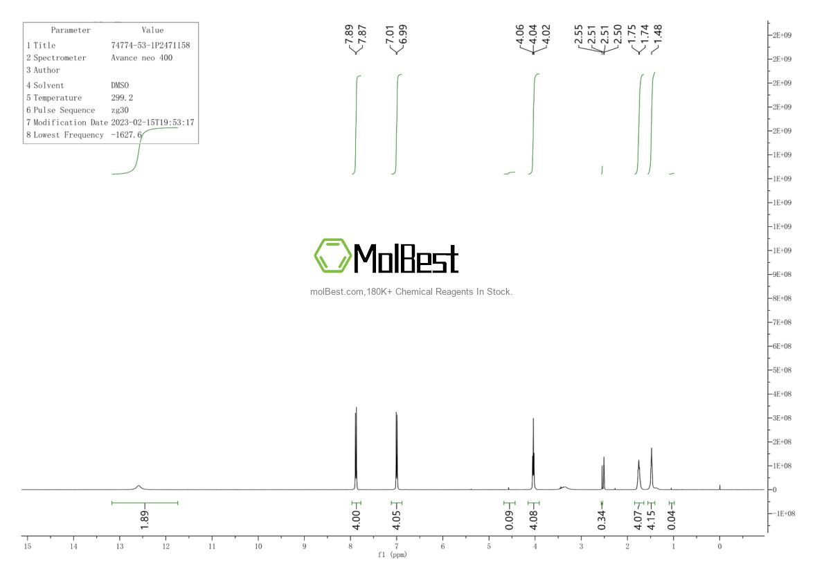 Physical sample testing spectrum (NMR) of 74774-53-1