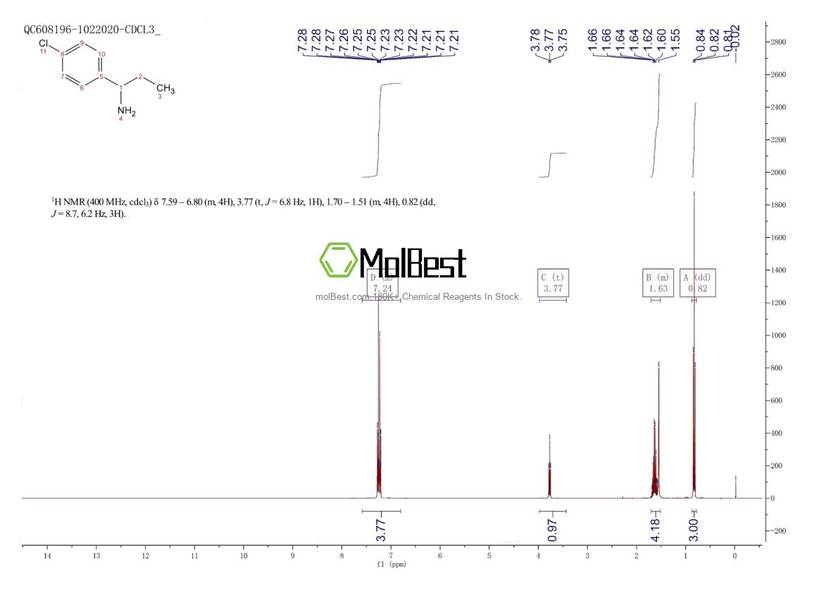 Espectro de teste de amostra física (NMR) de 74788-46-8