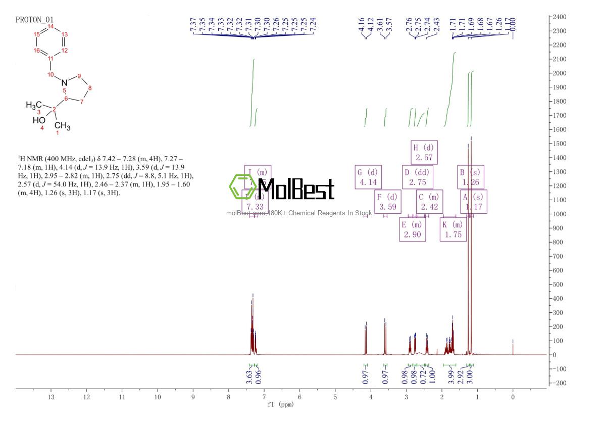 Phổ kiểm tra mẫu thực (NMR) của 74798-59-7