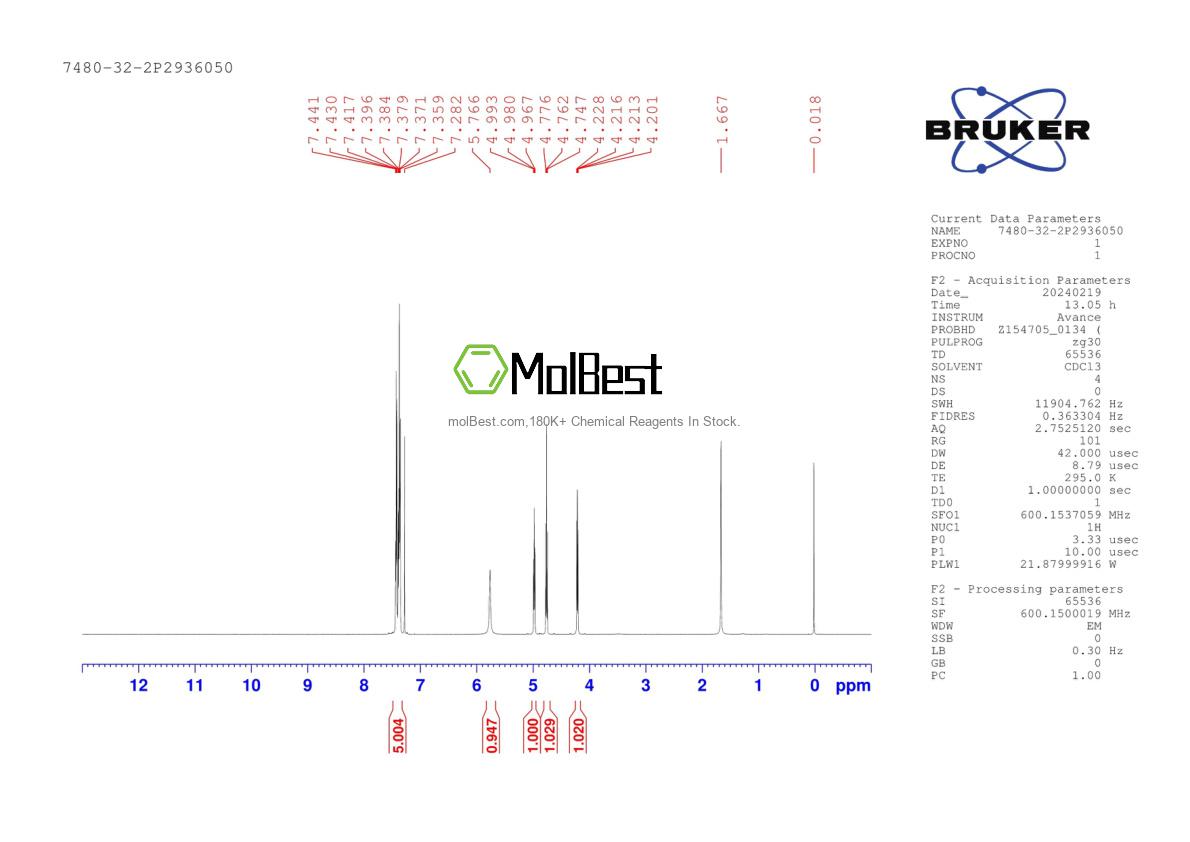 Phổ kiểm tra mẫu thực (NMR) của 7480-32-2