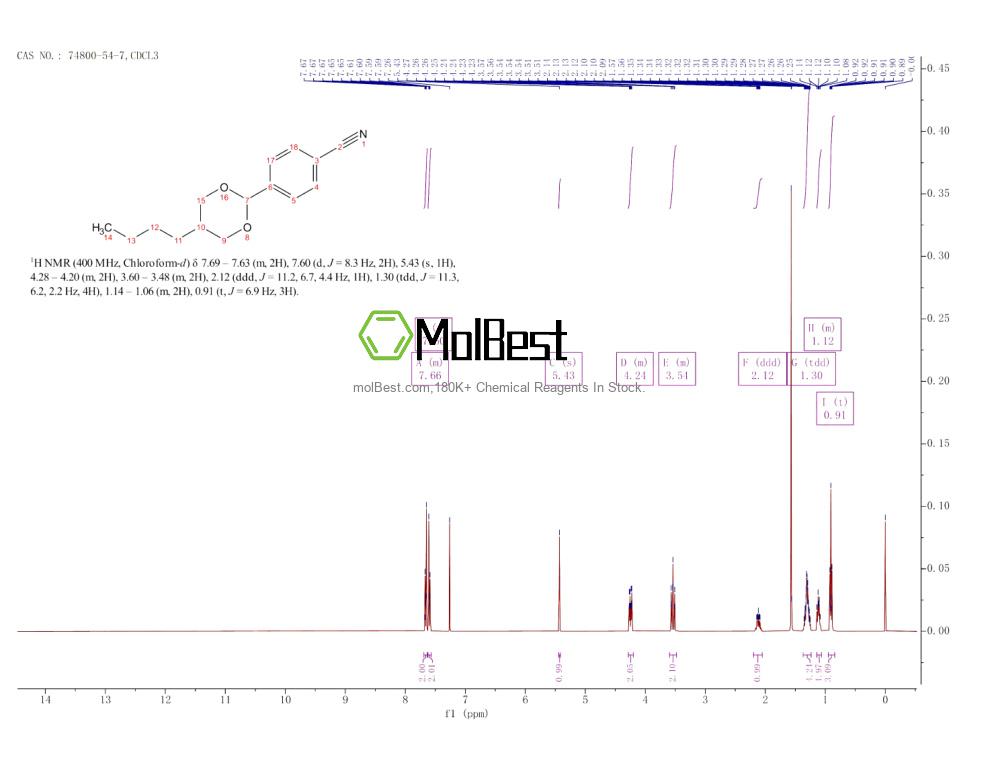 Physical sample testing spectrum (NMR) of 74800-54-7