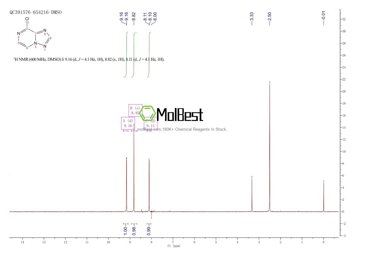 Physical sample testing spectrum (NMR) of 74803-32-0