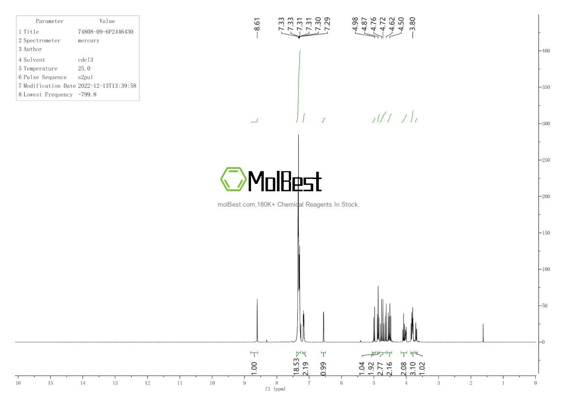 Physical sample testing spectrum (NMR) of 74808-09-6