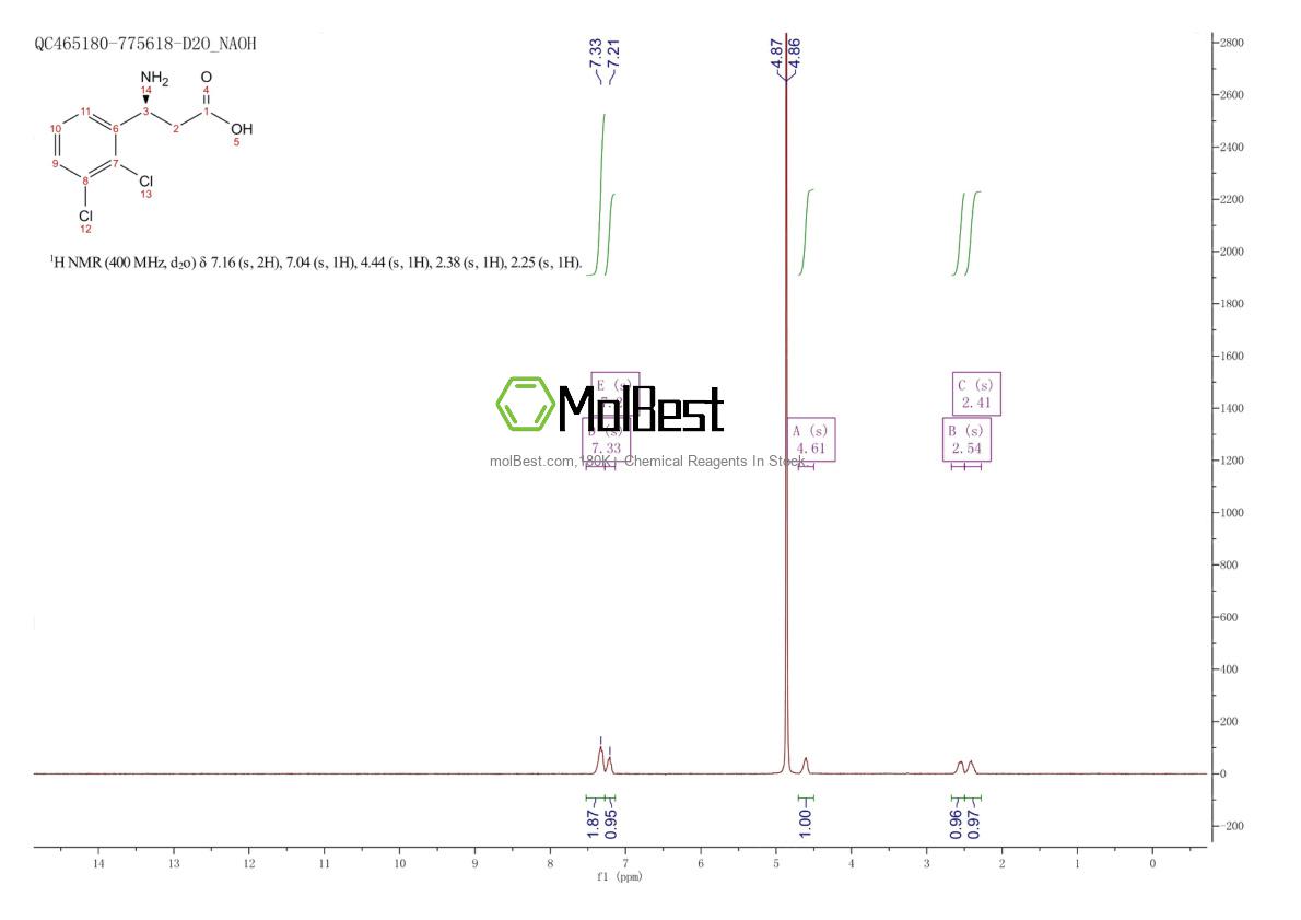Physical sample testing spectrum (NMR) of 748128-13-4