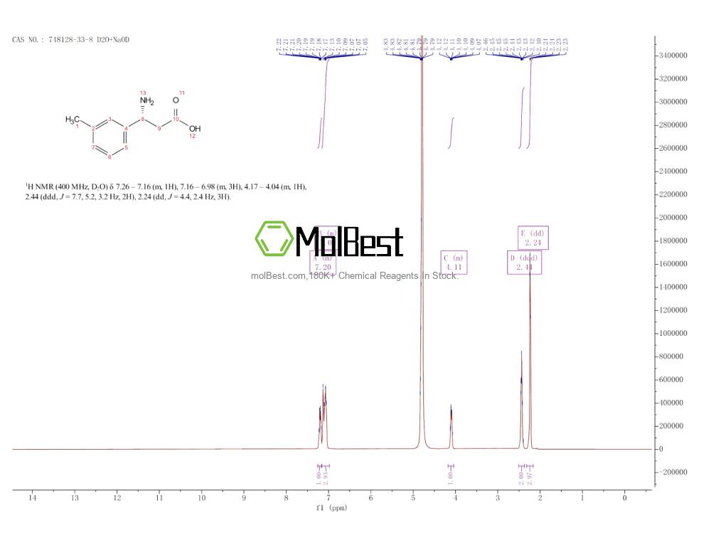 Physical sample testing spectrum (NMR) of 748128-33-8