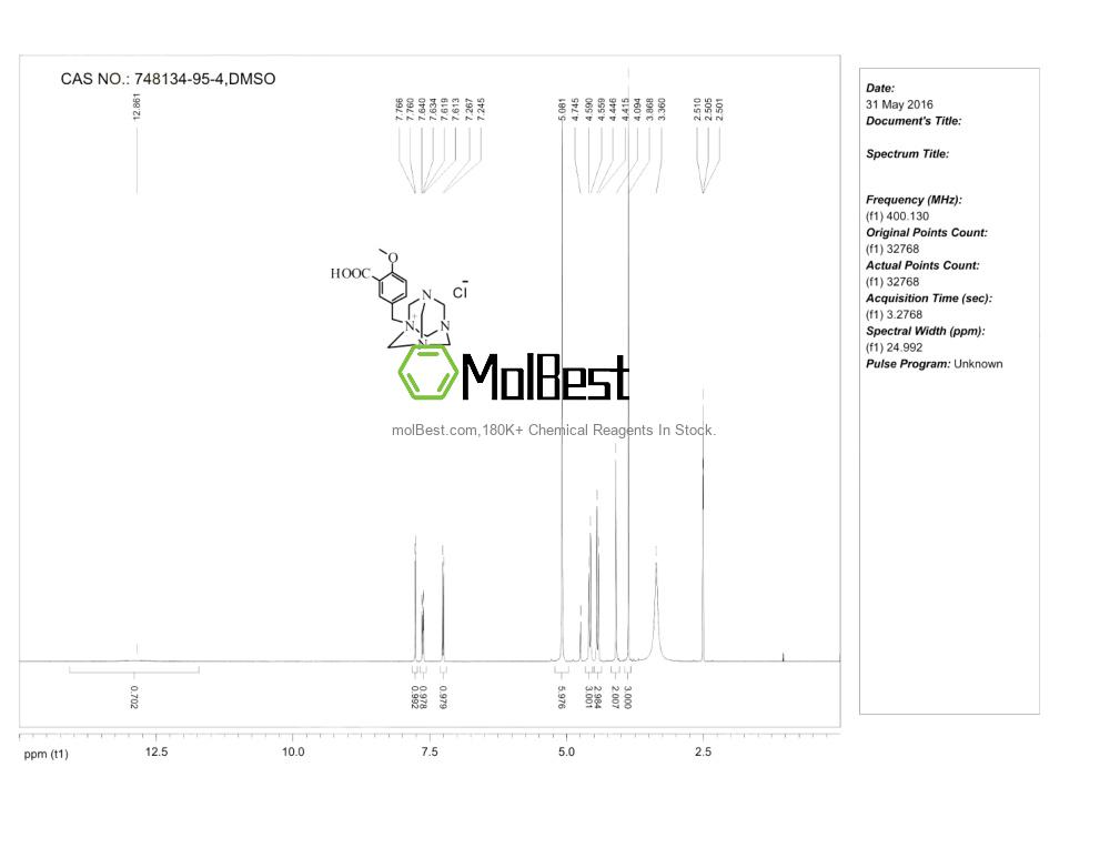 Phổ kiểm tra mẫu thực (NMR) của 748134-95-4