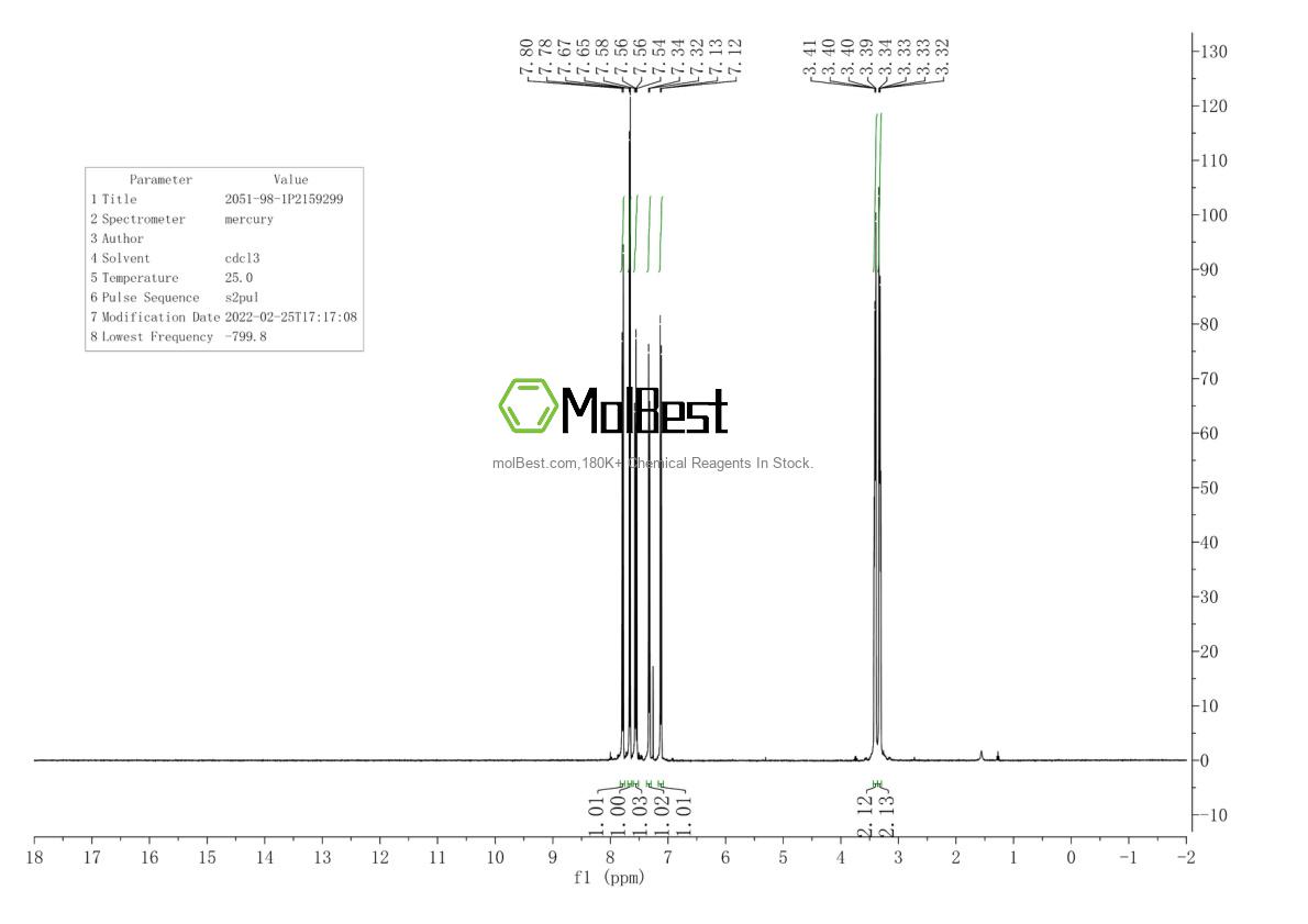 Physical sample testing spectrum (NMR) of 74839-84-2