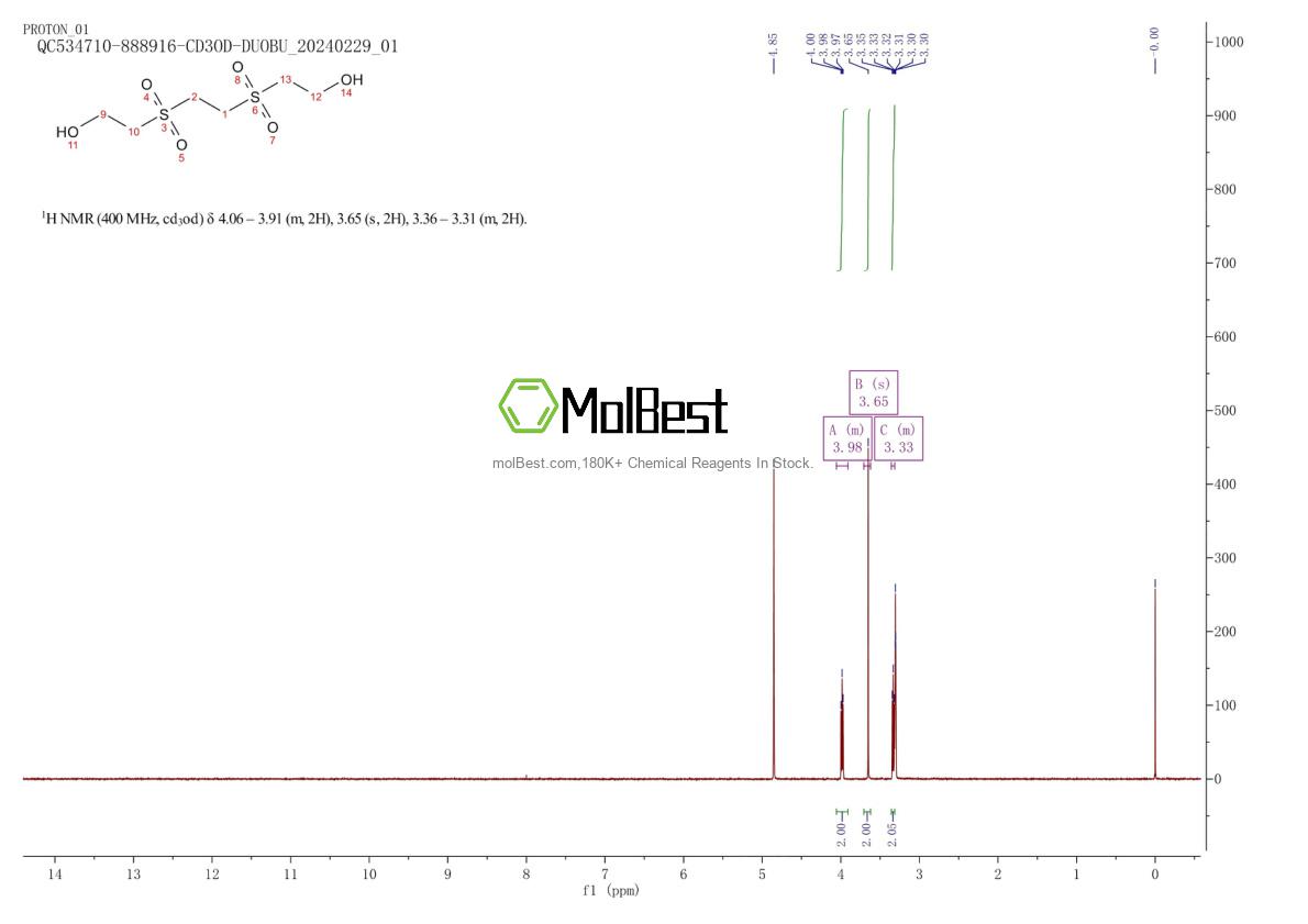 Espectro de teste de amostra física (NMR) de 7484-34-6