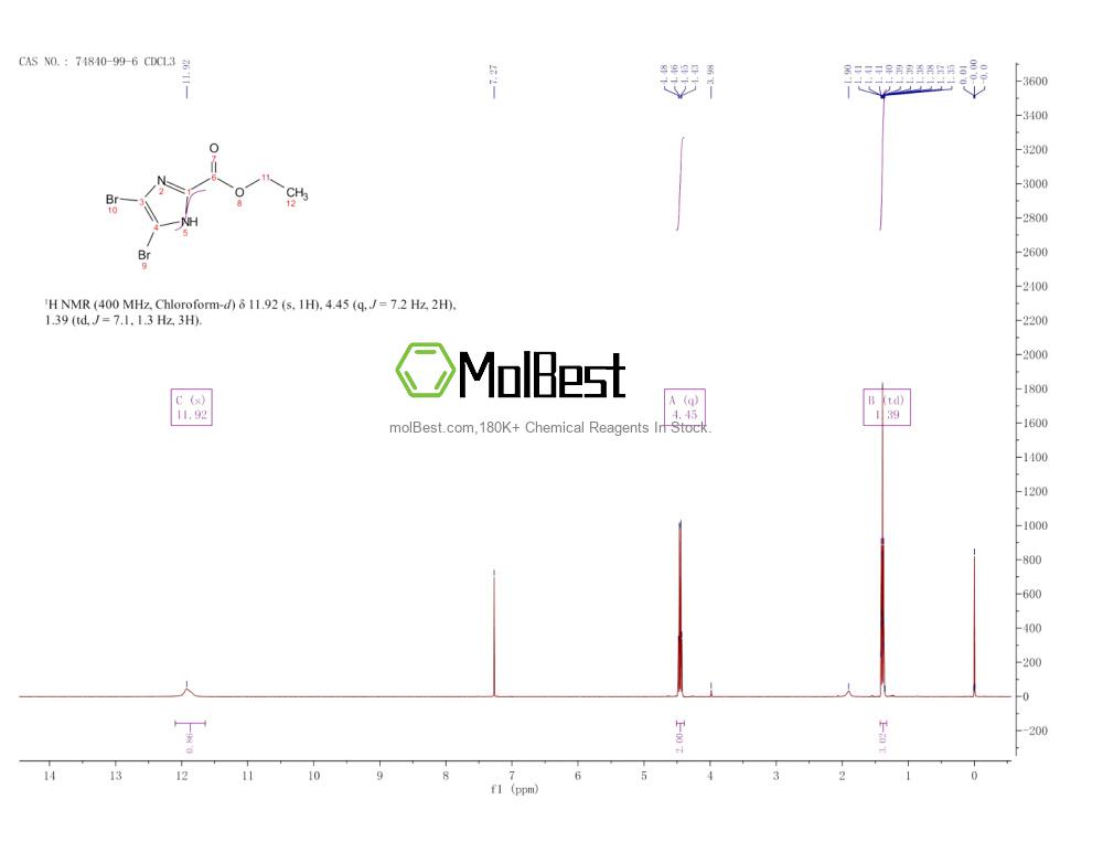 Espectro de teste de amostra física (NMR) de 74840-99-6