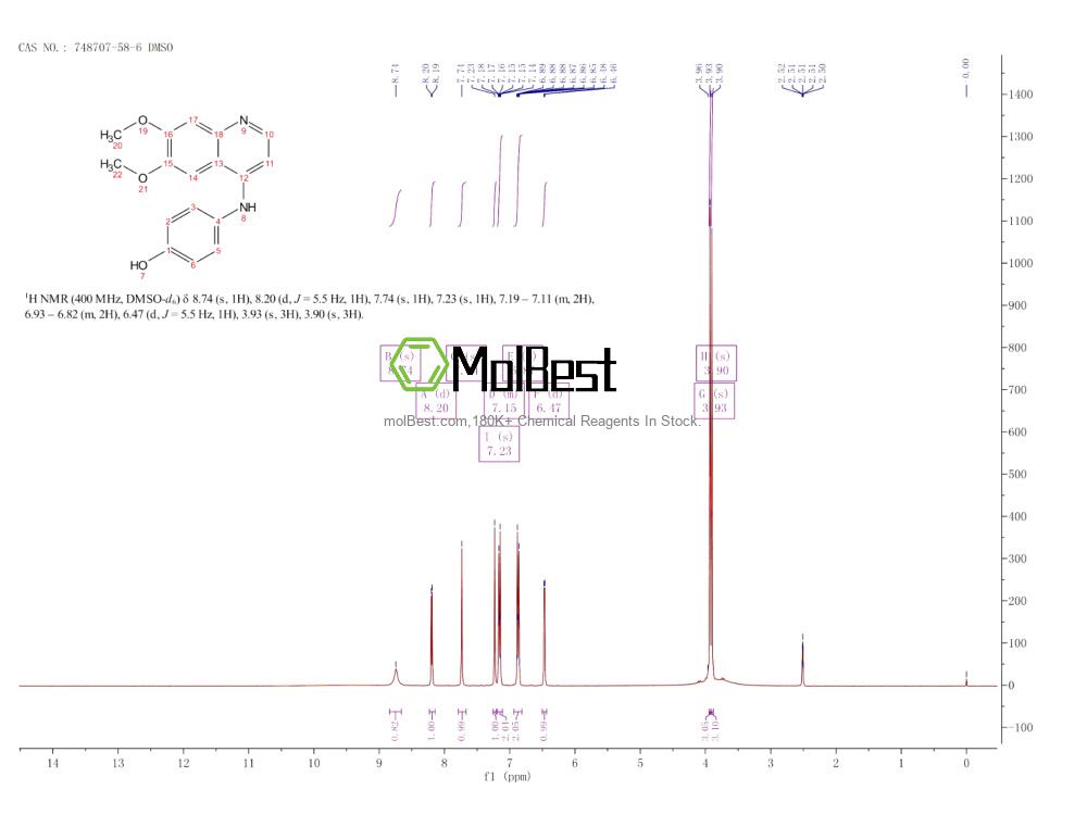 Physical sample testing spectrum (NMR) of 748707-58-6