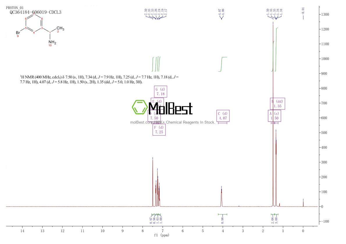 Espectro de teste de amostra física (NMR) de 74877-08-0