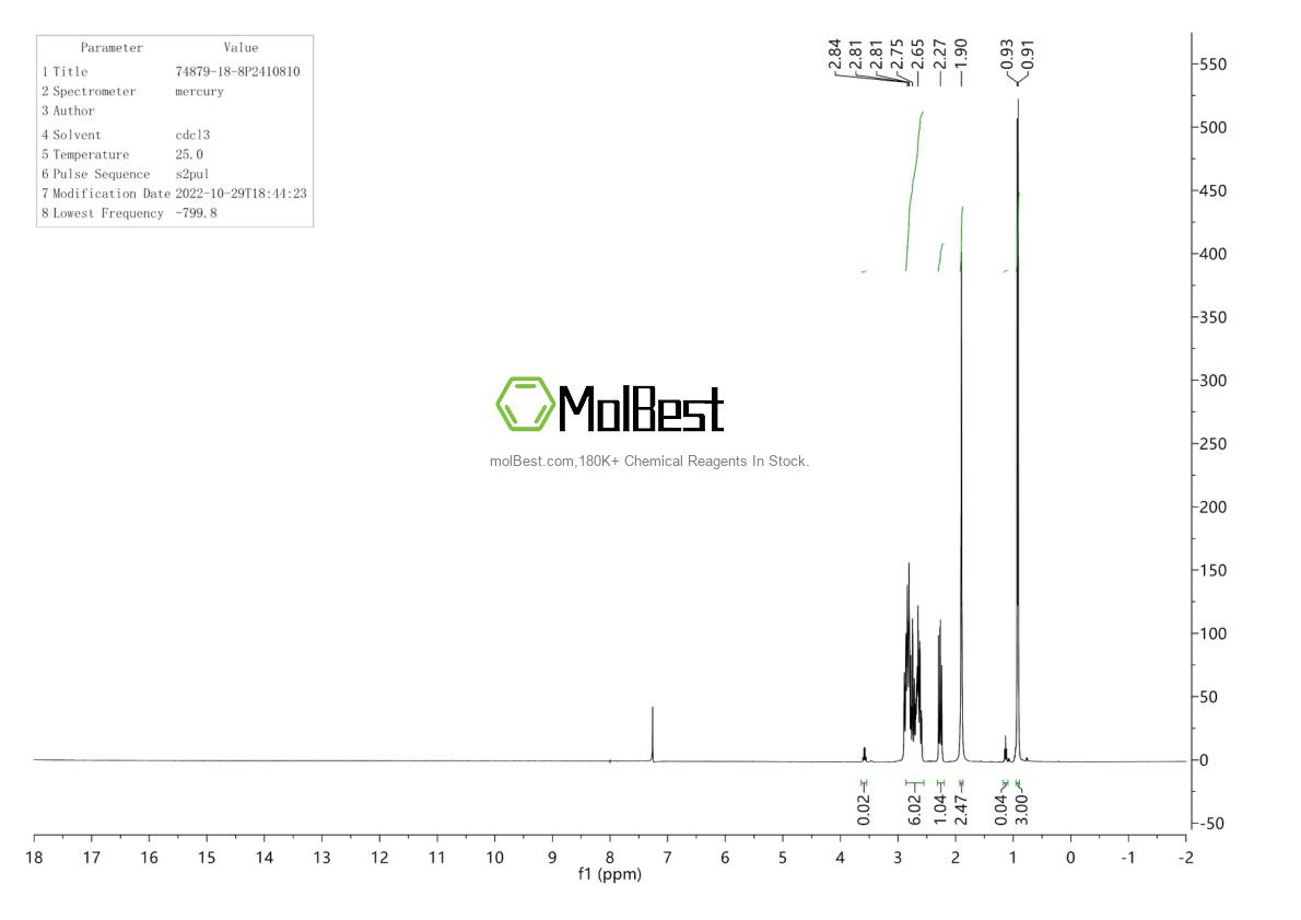 Physical sample testing spectrum (NMR) of 74879-18-8